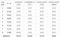 户县收入水平（户县gdp2018）