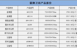 箭牌卫浴收入（箭牌卫浴收入多少）