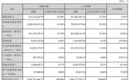 华西证券收入（华西证劵收入）