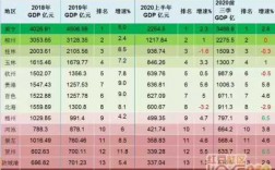 2018玉林财政收入（玉林2018年gdp）