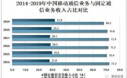 移动通信收入（中国移动通信年收入）