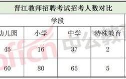 晋江教师收入（晋江教师收入怎么样）