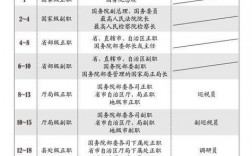 青白江科级干部收入（成都市科级干部的工资是多少?）