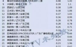 陕西卫视员工收入（陕西卫视员工收入多少）