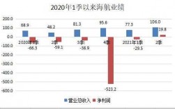 海航领导收入（海航领导收入高吗）