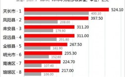 凤阳2017财政收入（凤阳县生产总值）