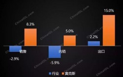 奥克斯2016营业收入（奥克斯集团2019年营业收入）