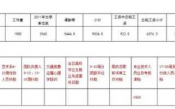 上海外企经理收入（在上海外资企业主管工资大概多少）