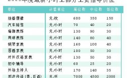 同传工作收入（同传薪资待遇）