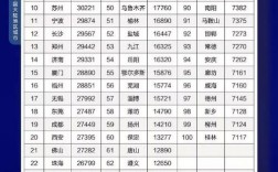 烟台月收入5000（烟台月收入四万的人有多少人）