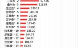 2017琼海财政收入（琼中财政收入）