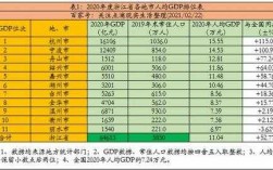 浙江国企收入（浙江省国有企业工资总额）