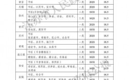 漳州中等低下收入（2021年漳州最低工资标准最新）