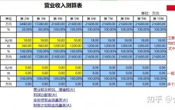 美容院年收入（美容院年收入70万交多少个人所得税）