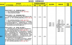 金山保育员收入（金山保育员收入多少钱）