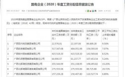 国企行政窗口收入（国企行政一个月多少钱）