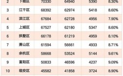 杭州的年均收入多少（杭州平均年收入多少）