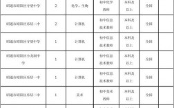 昭通高中老师收入（昭阳区教师工资）