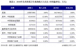 中医门诊收入（中医门诊收入多少）