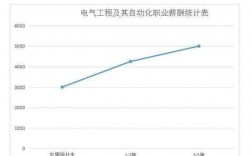 自动化专业收入（自动化专业收入怎么样）