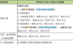 华夏信用卡年收入（华夏信用卡年收入怎么填写格式）