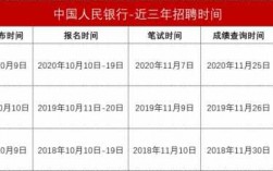 山东人行收入（中国人民银行山东省分行招聘岗位）