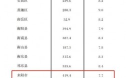 衡阳财收入（衡阳2021年经济怎么样）