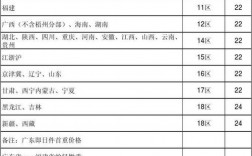 顺丰快递收入怎么算的（顺丰快递多少钱一单提成）