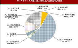 广告与会展专业收入（广告与会展就业前景）