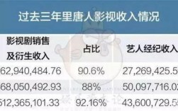 新签约艺人收入（新签约艺人收入怎么算）