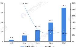 大疆2017收入（大疆2020年营收1700亿）