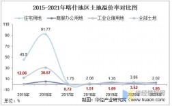 喀什人的收入（喀什人均月收入多少）