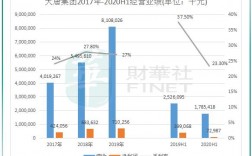 大唐集团2017收入（大唐集团年产值）