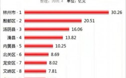 2015安阳市财政收入（2015安阳市财政收入多少钱）