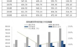 绿色建筑专业收入（绿色建筑专业收入高吗）