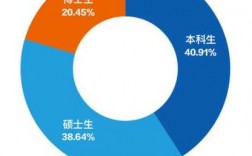 理论物理博士收入（物理学博士收入）