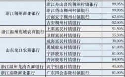 诸暨农商行柜员收入（农商行柜员工资）