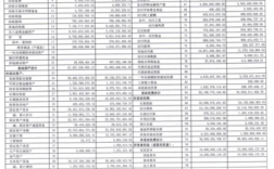 山东高速集团收入（山东高速集团年收入）