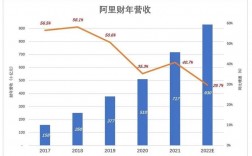 阿里财务收入（阿里财报收入构成）