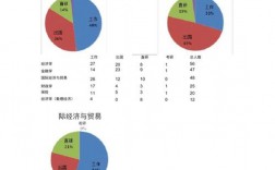 控制专业收入（控制专业毕业去向）