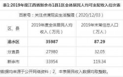 新余人均月收入（新余人均收入全国排名位数）