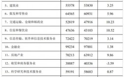 开封工资收入排名（开封工资水平2021）