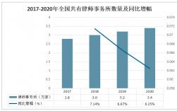 2017济南律师收入（2020年济南律师人数）