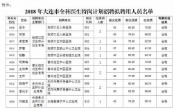 大连市医生收入（大连医生收入状况）