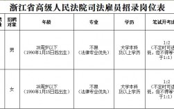 司法雇员收入6（司法雇员做什么）