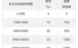 月收入15000（月收入15000交多少税）