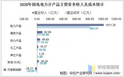 国电投收入（国电投盈利）