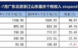 成都dd收入（成都收入平均水平）