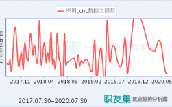 cnc工程师收入（cnc工程师前景）