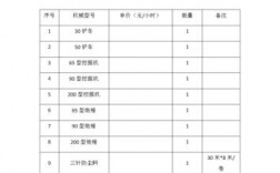 经营出租设备收入（经营出租设备收入属于什么收入）